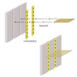 Taquet pour crémaillère